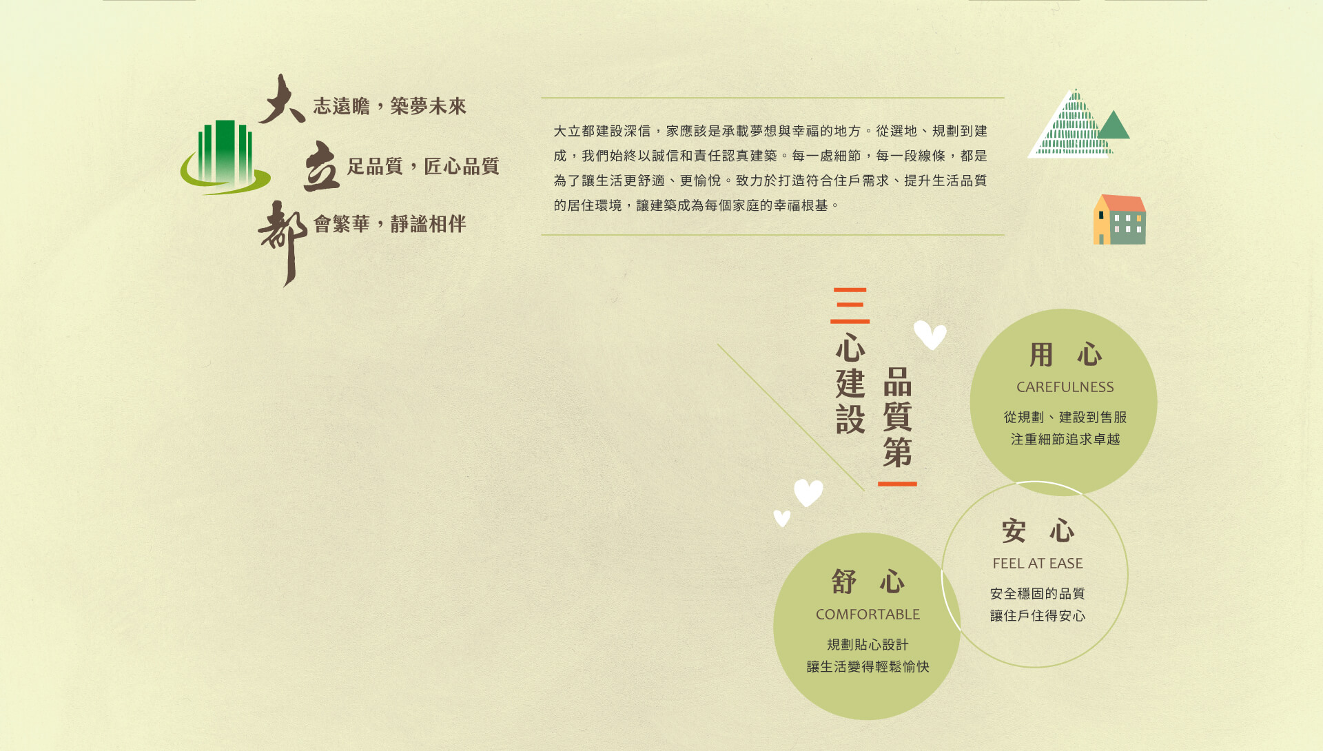 大志遠瞻，築夢未來‧立足品質，匠心品質‧都會繁華，靜謐相伴