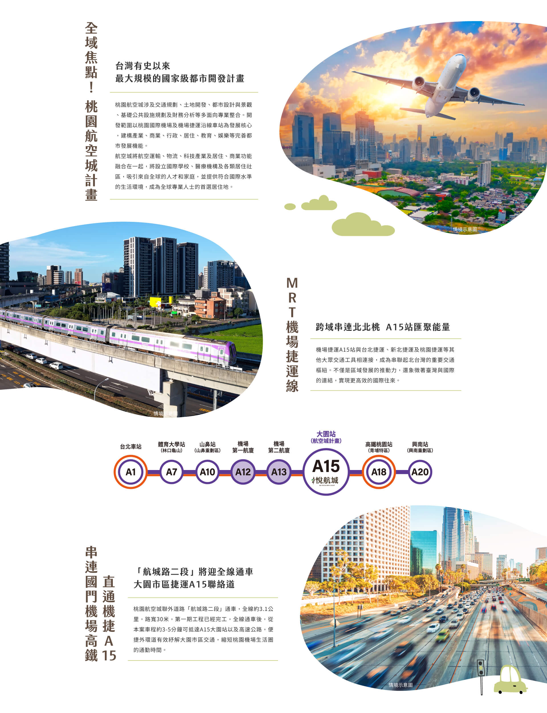 全域焦點！ 桃園航空城計畫｜台灣有史以來最大規模的國家級都市開發計畫